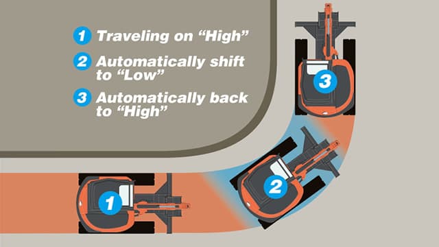 2-speed travel with auto down shift